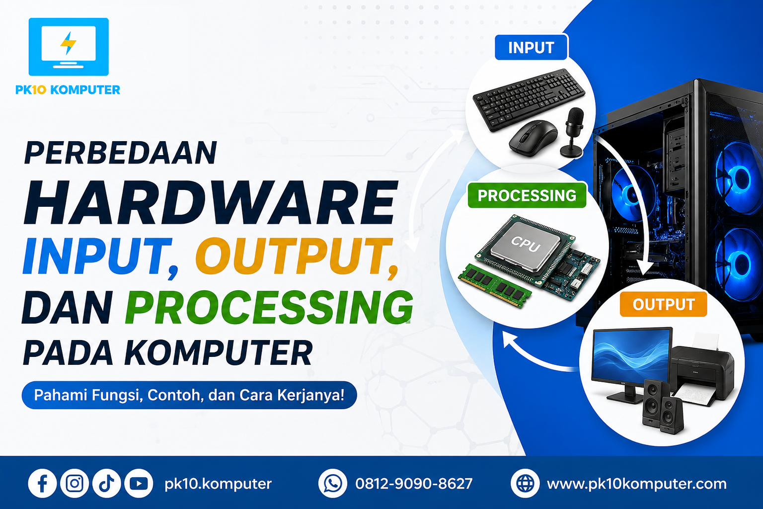 Perbedaan Hardware Input, Output, dan Processing pada Komputer