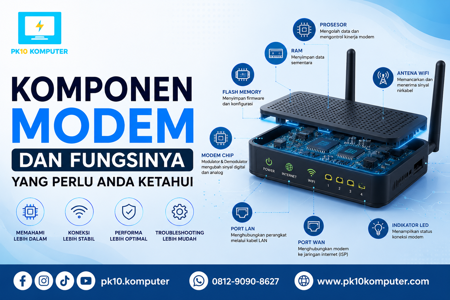 Komponen Modem dan Fungsinya yang Perlu Anda Ketahui